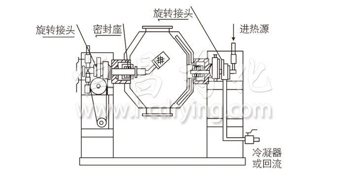 雙錐回轉(zhuǎn)真空干燥機(jī)結(jié)構(gòu)示意圖